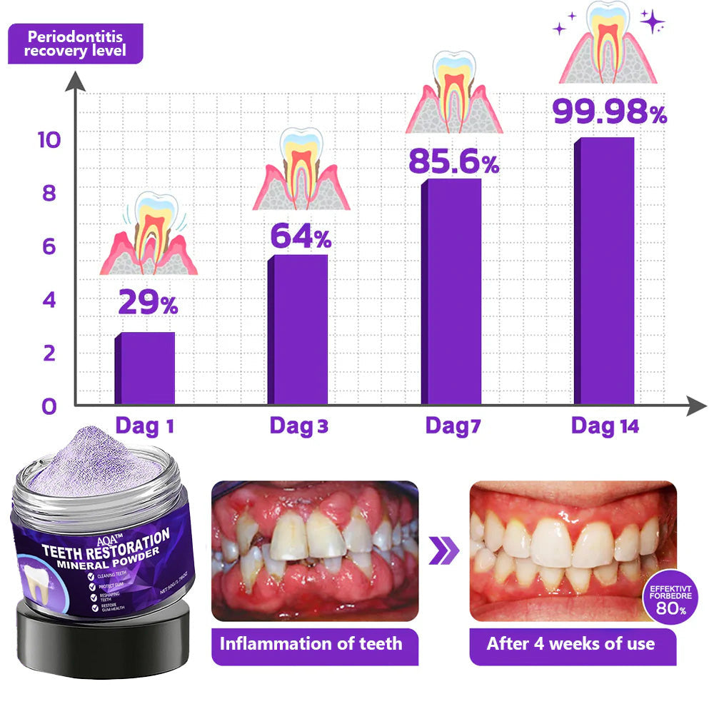 AQA™ Teeth Restoration Mineral Powder🦷(ADA recommended)